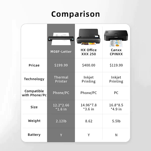 Inkless Portable Thermal Printer